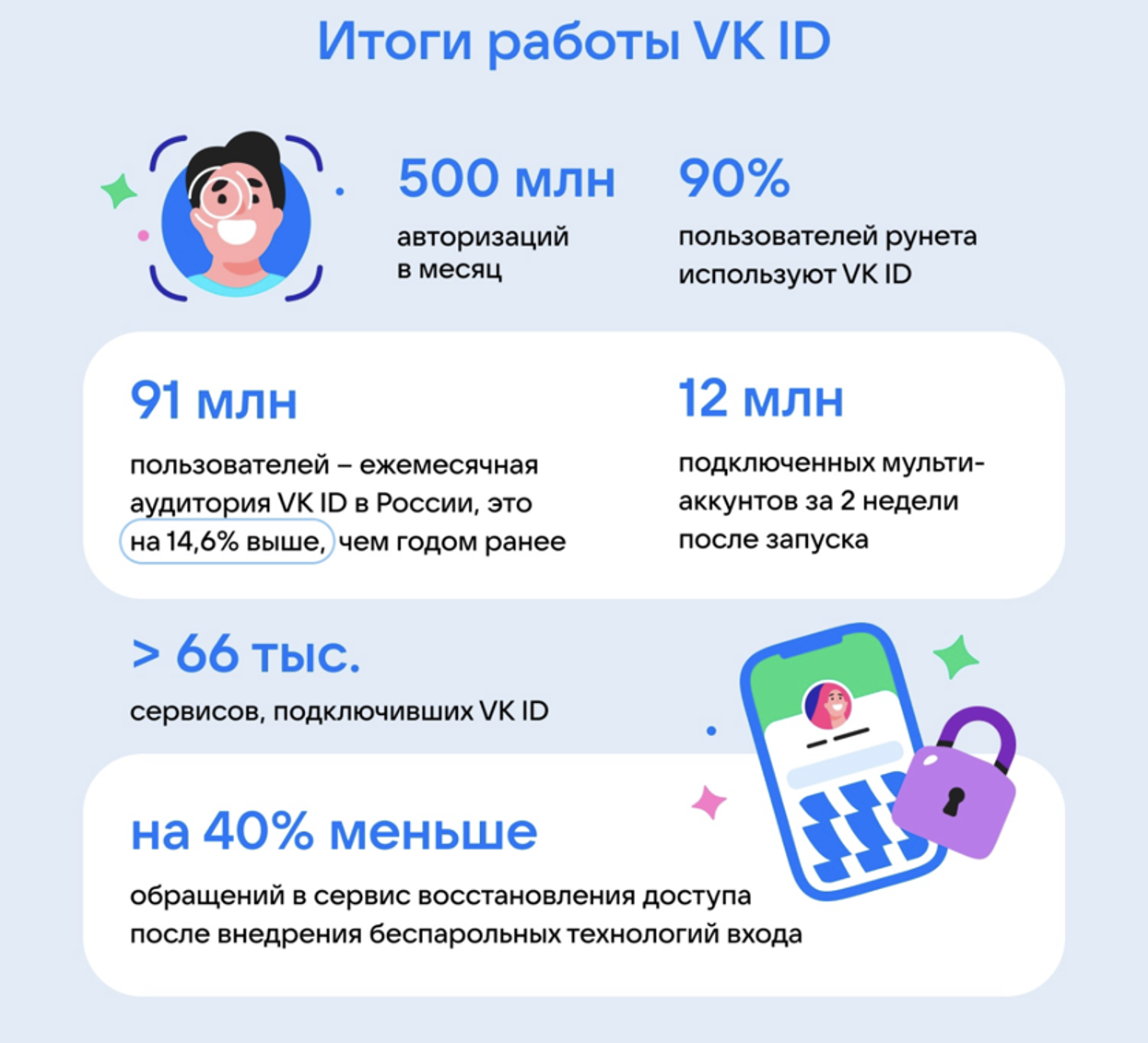 Итоги в SMM за 2023. Что было с социальными сетями в 2023 году?